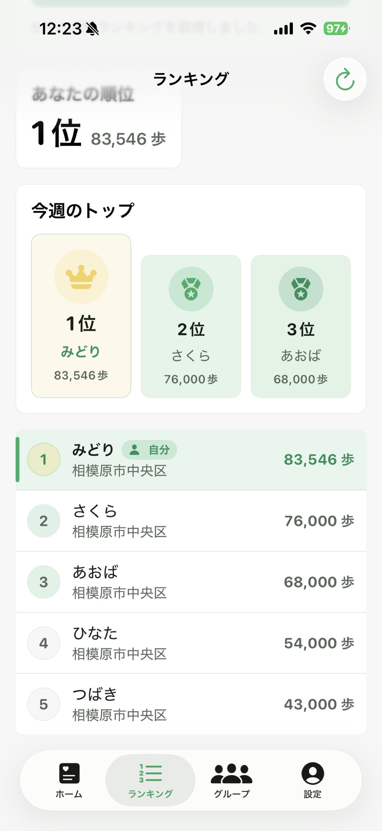 地域ランキング画面。複数ユーザーの週間歩数が表示されています。